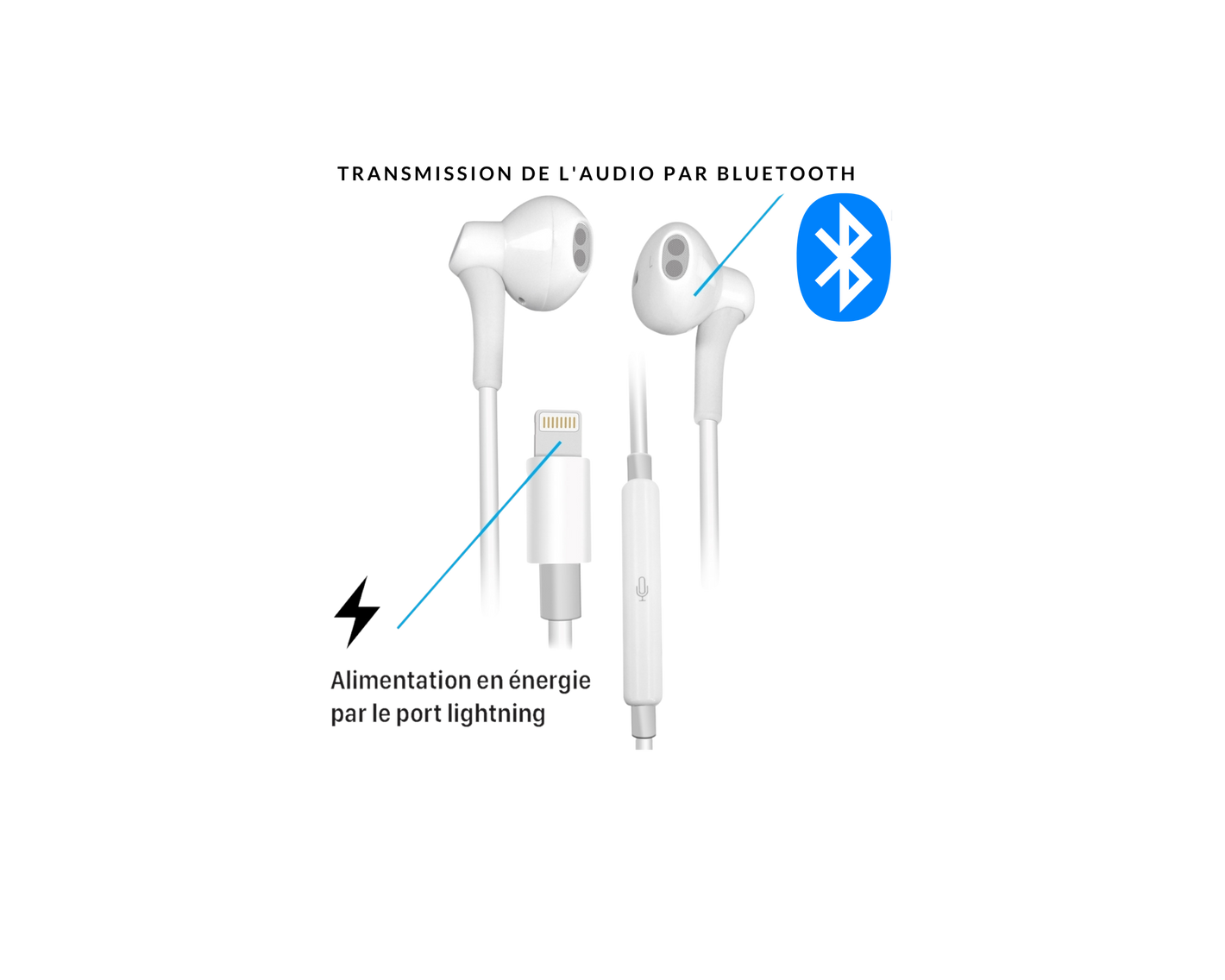 Kit piéton T5 Bluetooth